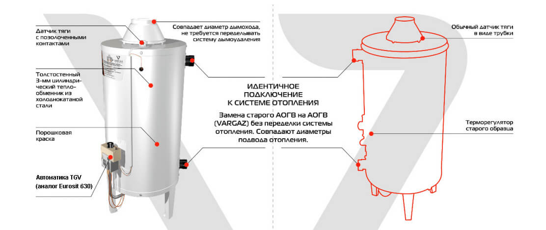 Купить газовые котлы Vargaz в Минске